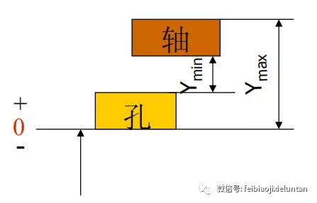 常用公差配合与选用（公差尺寸配合的详细图解）(7)