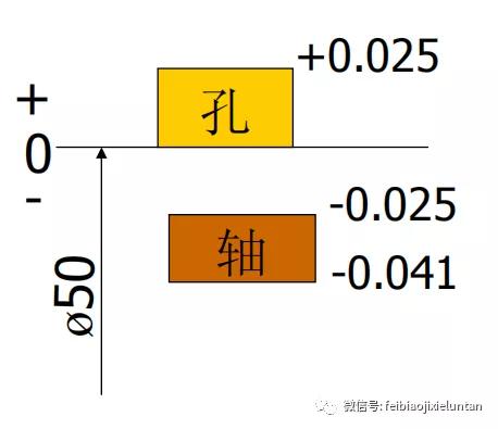 常用公差配合与选用（公差尺寸配合的详细图解）(3)