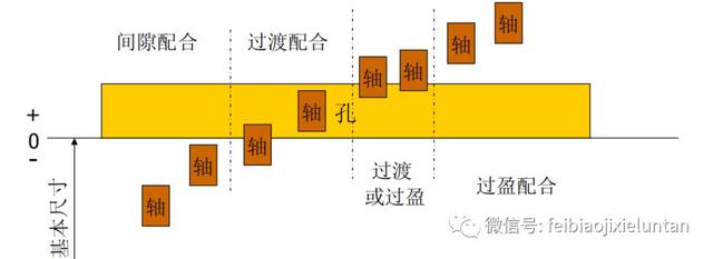 常用公差配合与选用（公差尺寸配合的详细图解）(9)