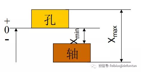 常用公差配合与选用（公差尺寸配合的详细图解）(6)