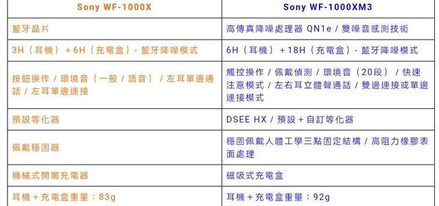 索尼1000xm3无线降噪耳机深度评测（高传真降噪处理器加持）(38)