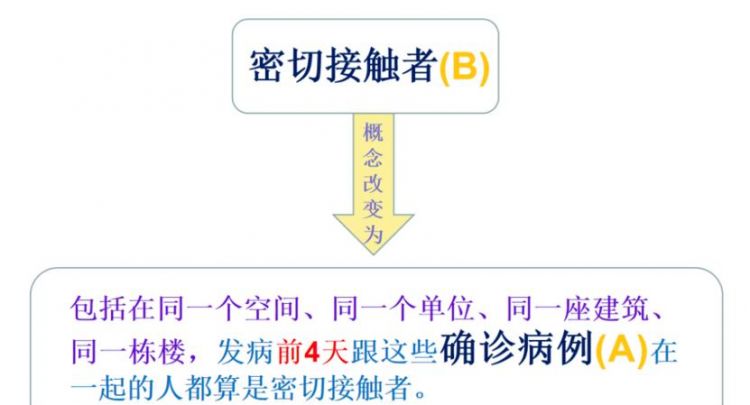 时空伴随和次密接哪个危险