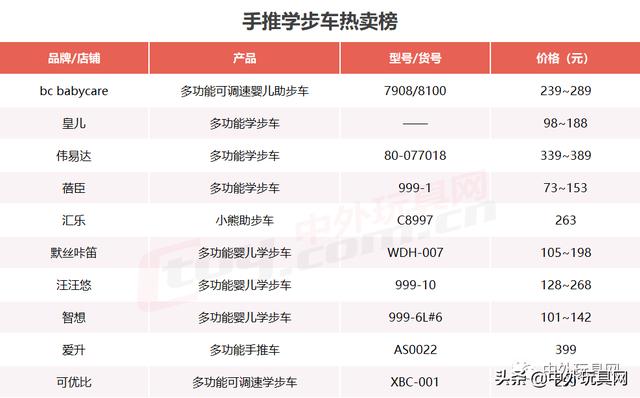 淘宝目前畅销的玩具（天猫618四大类玩具热卖榜）(5)