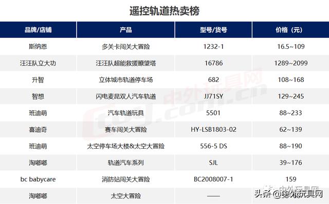 淘宝目前畅销的玩具（天猫618四大类玩具热卖榜）(8)