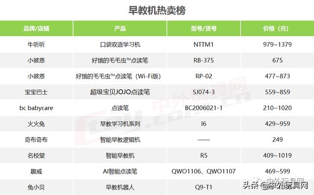 淘宝目前畅销的玩具（天猫618四大类玩具热卖榜）(4)