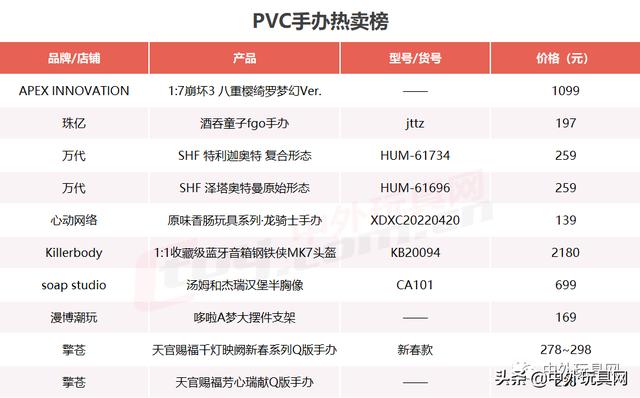 淘宝目前畅销的玩具（天猫618四大类玩具热卖榜）(16)