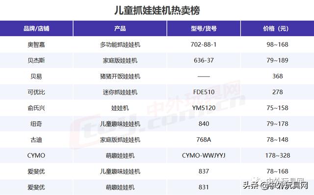 淘宝目前畅销的玩具（天猫618四大类玩具热卖榜）(12)