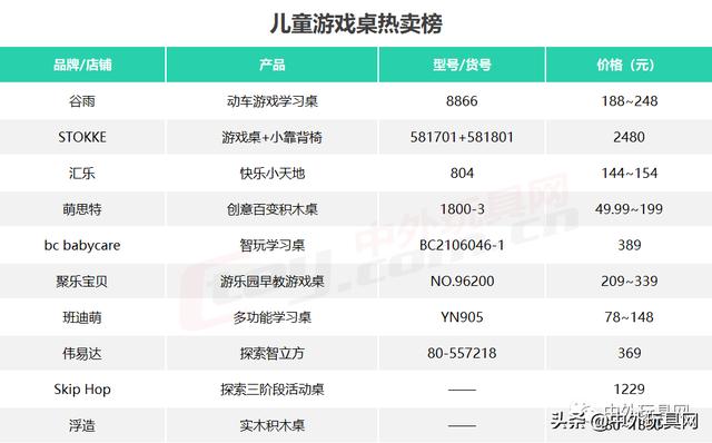 淘宝目前畅销的玩具（天猫618四大类玩具热卖榜）(13)