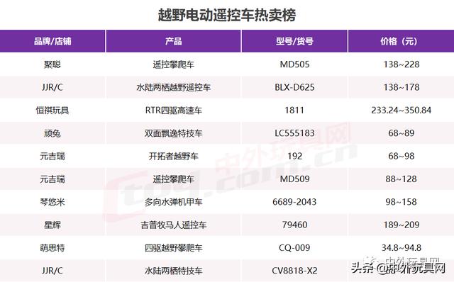 淘宝目前畅销的玩具（天猫618四大类玩具热卖榜）(10)