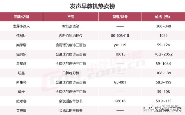 淘宝目前畅销的玩具（天猫618四大类玩具热卖榜）(3)