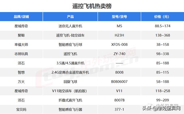 淘宝目前畅销的玩具（天猫618四大类玩具热卖榜）(9)