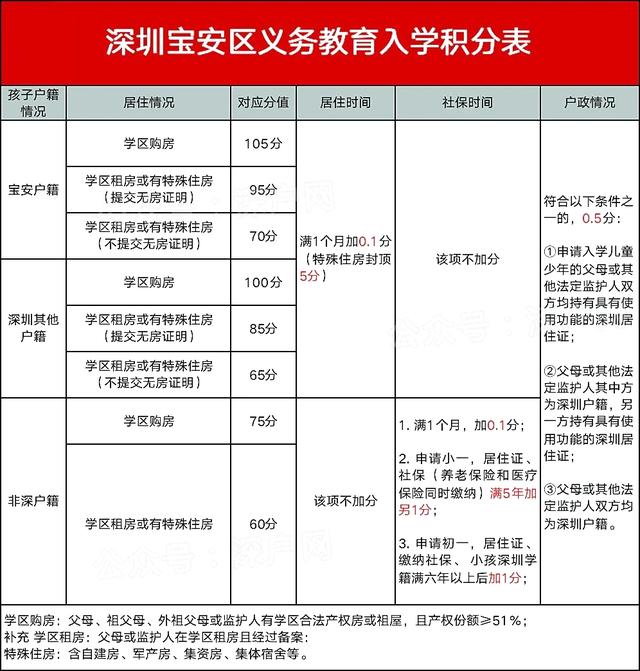 现在办理深圳入户需要什么条件（非深户籍朋友恭喜了）(2)