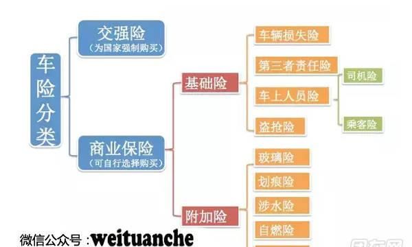 车险怎么买最划算