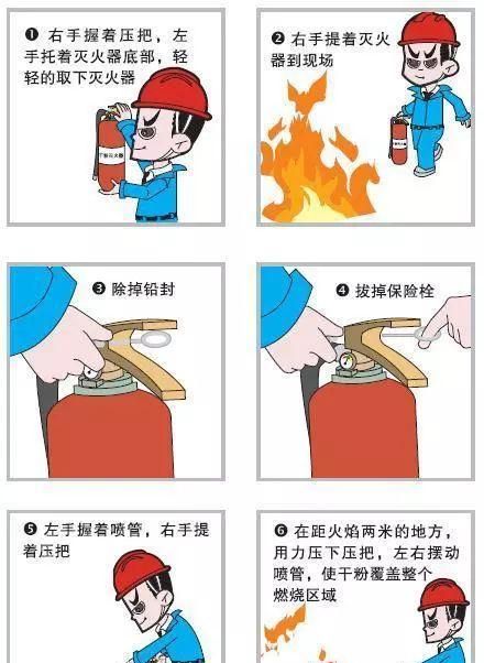 灭火器正确使用4步骤简写