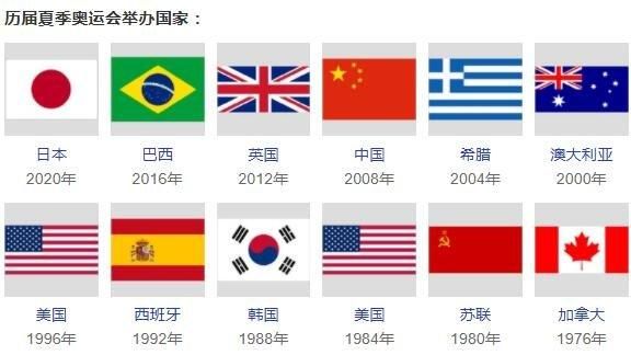 2828年奥运会是哪个国家举办