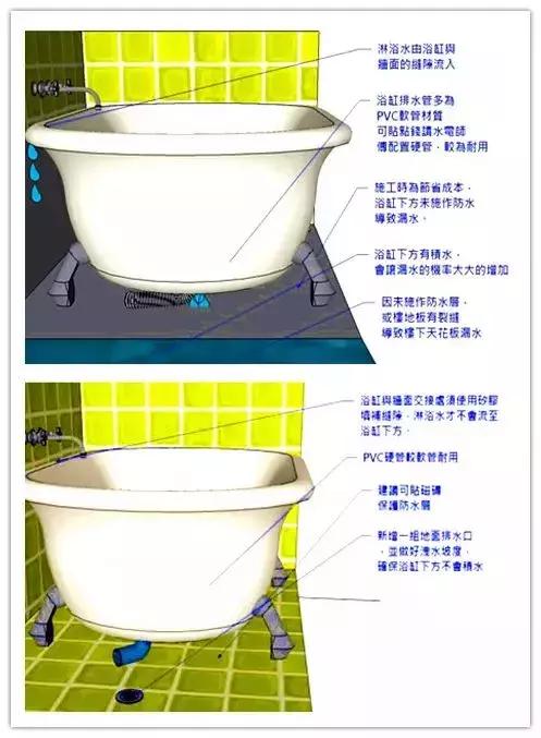 卫浴五金的优缺点（卫浴五金避坑指南）(16)