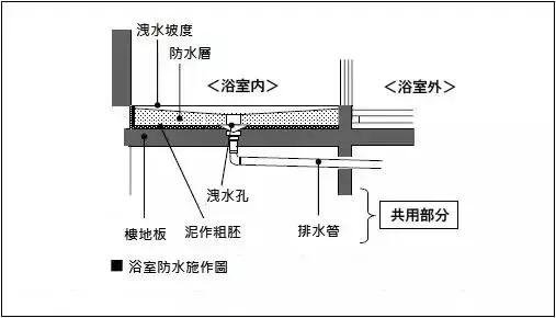 卫浴五金的优缺点（卫浴五金避坑指南）(15)