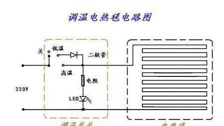 电热毯除螨原理是什么