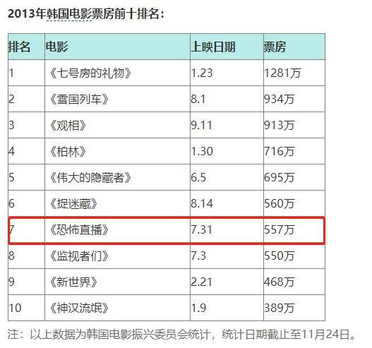 十年了 这电影终于可以封神了