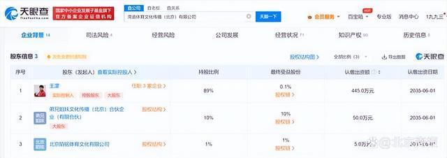 王濛所持445万股权被冻结 王濛被带走调查？体育记者辟谣