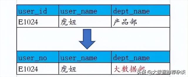 常用数据建模工具（数据建模的方法）(1)