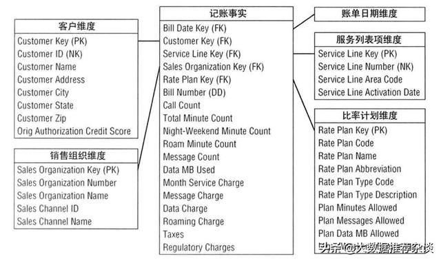 常用数据建模工具（数据建模的方法）(5)