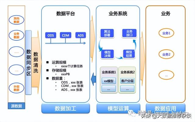 常用数据建模工具（数据建模的方法）(8)