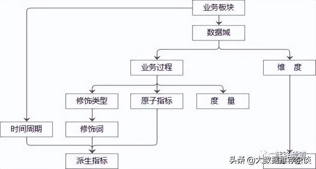 常用数据建模工具（数据建模的方法）(6)