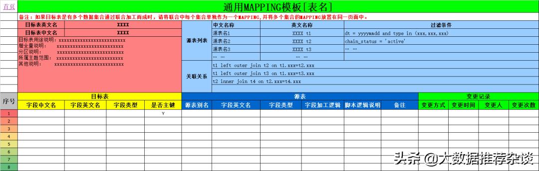 常用数据建模工具（数据建模的方法）(16)