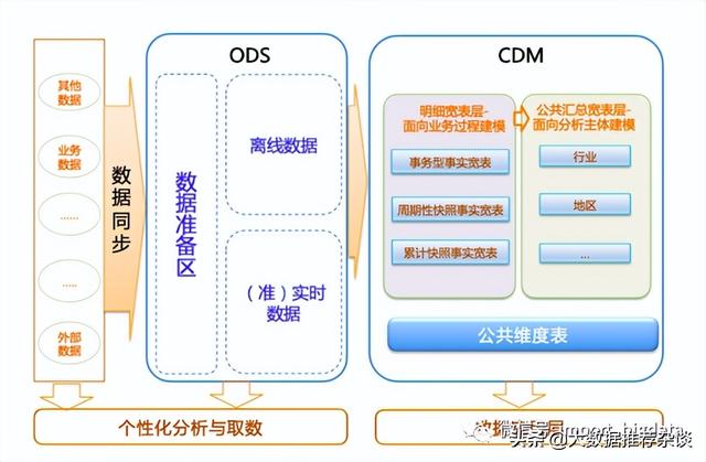 常用数据建模工具（数据建模的方法）(7)