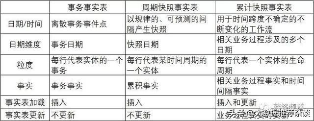 常用数据建模工具（数据建模的方法）(9)