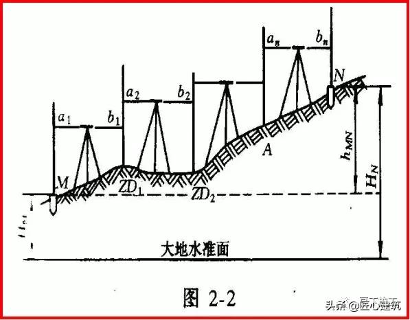 水准仪的使用方法和步骤（水准仪原来这么简单）(8)