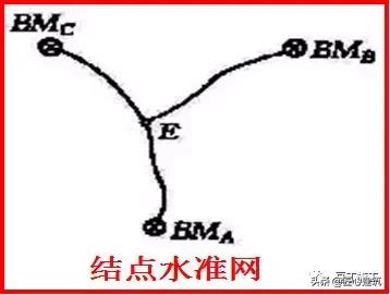 水准仪的使用方法和步骤（水准仪原来这么简单）(26)