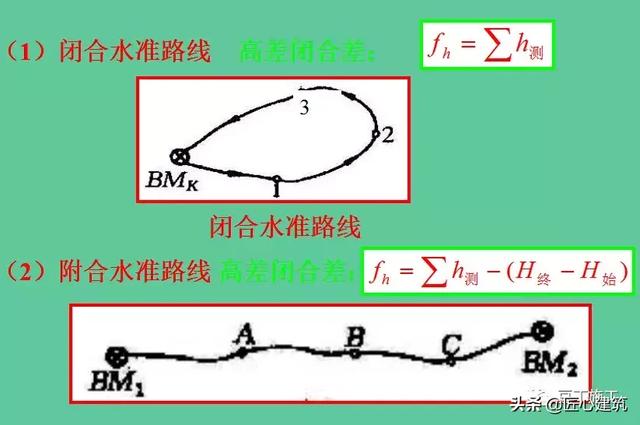 水准仪的使用方法和步骤（水准仪原来这么简单）(23)