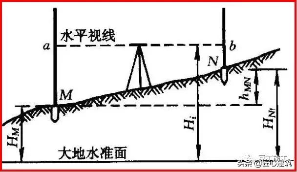 水准仪的使用方法和步骤（水准仪原来这么简单）(2)