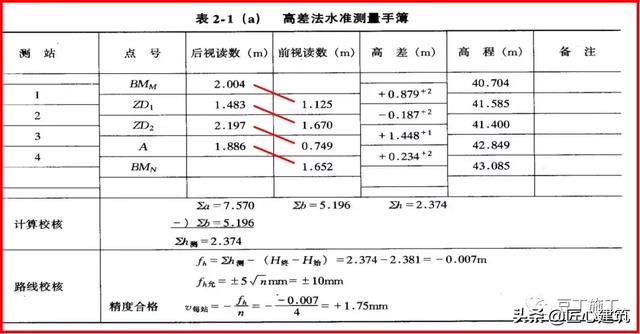 水准仪的使用方法和步骤（水准仪原来这么简单）(27)