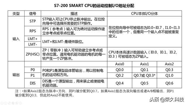 西门子plcs7-200smart产品介绍（深度讲解西门子S7-200）(1)