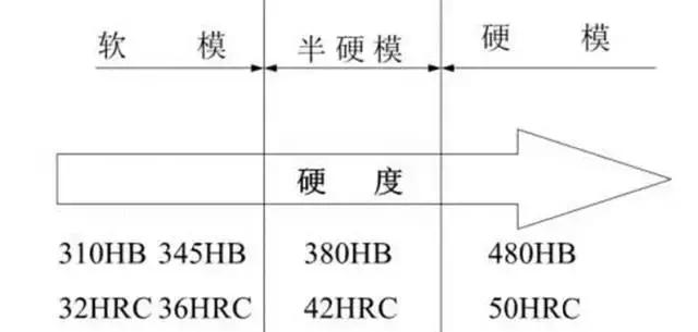 常用的塑胶模具钢材（常见进口塑胶模具钢材及其参数性能以及应用场所）(5)