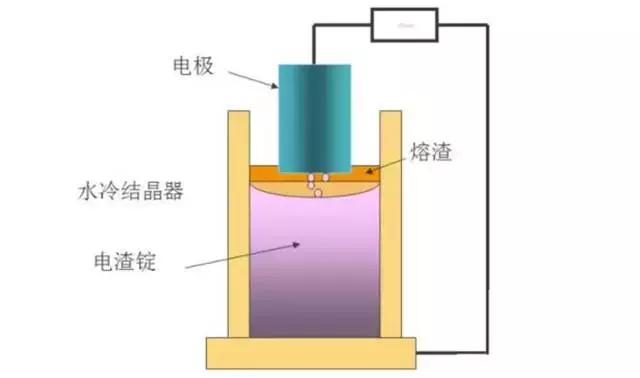 常用的塑胶模具钢材（常见进口塑胶模具钢材及其参数性能以及应用场所）(3)