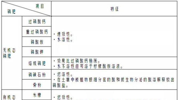 钾肥有哪些种类与用途,绿色植物的三大生理活动是什么图5