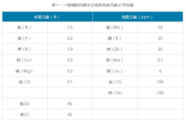 钾肥有哪些种类与用途,绿色植物的三大生理活动是什么图1