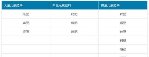 钾肥有哪些种类与用途,绿色植物的三大生理活动是什么图2