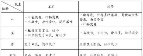 钾肥有哪些种类与用途,绿色植物的三大生理活动是什么图4