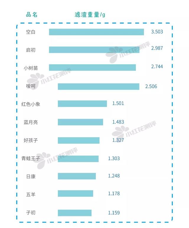 婴儿洗衣液排行榜（10款婴儿洗衣液测评）(17)