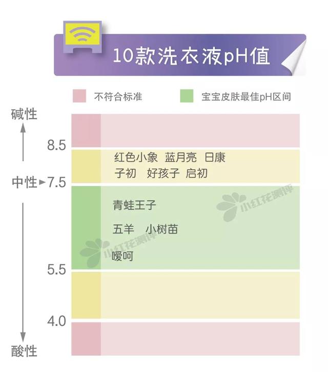 婴儿洗衣液排行榜（10款婴儿洗衣液测评）(12)