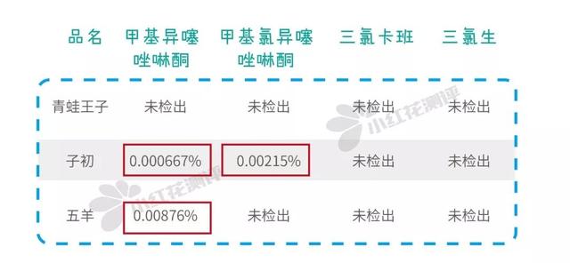 婴儿洗衣液排行榜（10款婴儿洗衣液测评）(24)