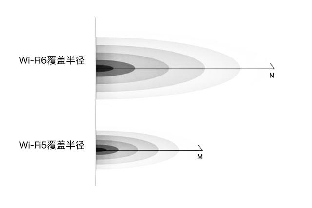 路由器无线mesh组网有距离要求吗（最省心的无线网络全覆盖方案）(30)