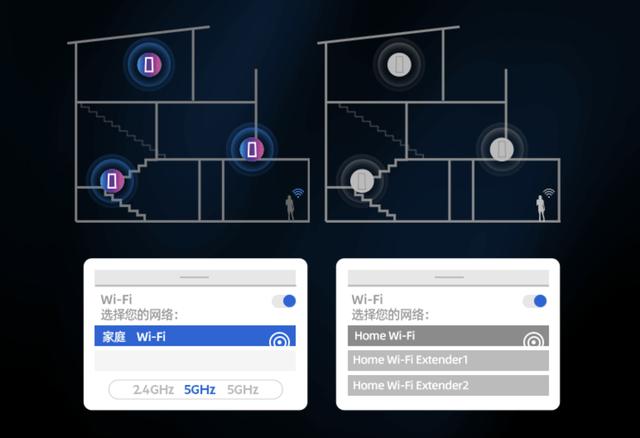路由器无线mesh组网有距离要求吗（最省心的无线网络全覆盖方案）(27)