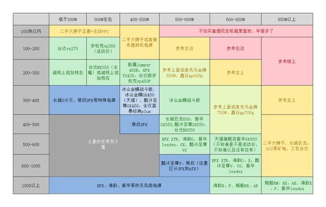 怎样选择电脑电源（台式电脑电源看完就会选了）(7)