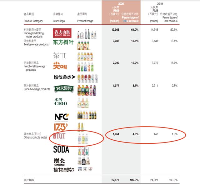 农夫山泉新营销模式 营销翻车背后是农夫山泉的极度焦虑(9)